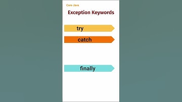 Exception Keywords (35) #corejava