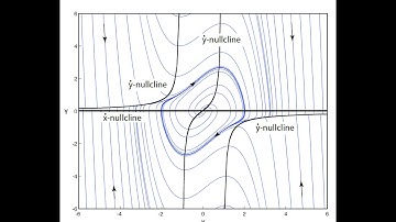 Limit-cycle Oscillators (Lecture)