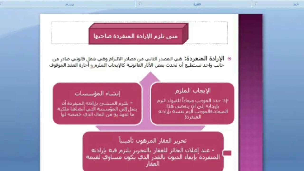 محاضرات في القانون المدني العراقي- المحاضرة الحادية عشرة - الارادة المنفردة