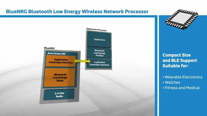New This Week at Mouser Electronics -- STMicroelectronics BlueNRG Bluetooth