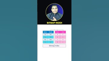 Bitmap Index in Oracle, Postgresql, MySQL Databases
