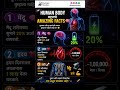 Human Body Amazing Facts 🤯 | शरीरातील 3 अद्भुत रहस्ये 🔥 #shorts