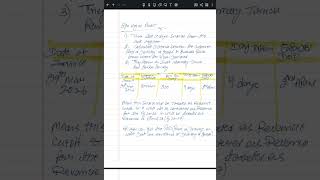 Revenue Cut-Off Testing | Big4 Audit Treatment Explained