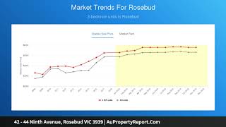 42 - 44 Ninth Avenue, Rosebud VIC 3939 | AuPropertyReport.Com