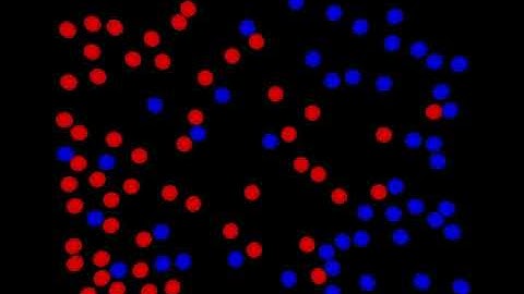 2D Elastic Collisions for charged particles