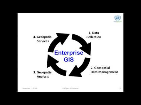 United Nations Open GIS Initiative