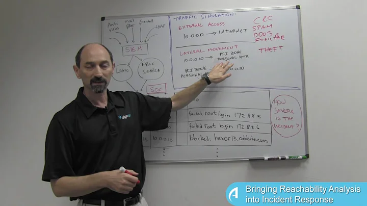 Lesson 2: Bringing Reachability Analysis into Incident Response