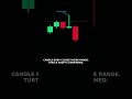 THE BREAKOUT TRAP #turtlesoup #liquidityraid #fakeout #priceaction