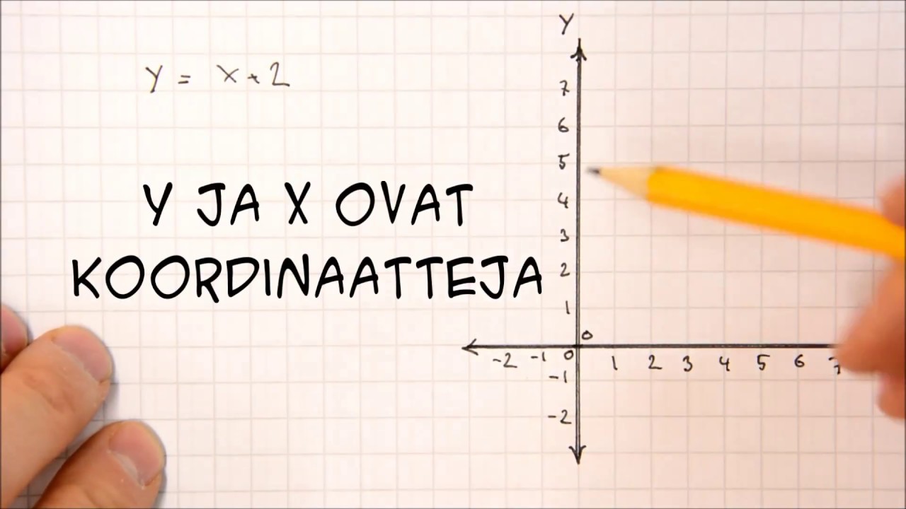 Suoran yhtälö ja suoran piirtäminen