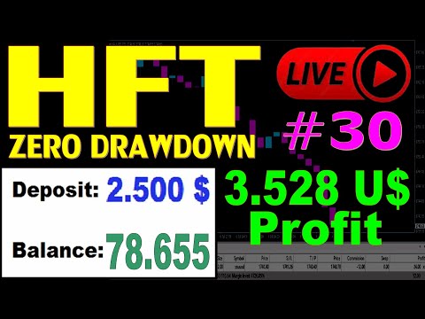 Live Profit 3.528 U$ Robor HFT FOREX – Investment in FOREX (High Frequency Trading) 2022