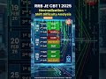 RRB JE CBT 1 2025 NORMALIZATION SHIFT WISE ANALYSIS #sarkariaeje #rrbje #rrbje2025 #rrbjecbt1