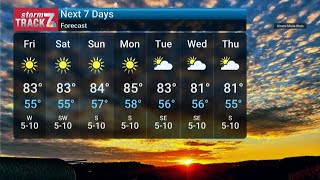 Thursday Evening Forecast 9/25/25