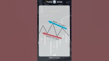 How to Draw Accurate Trend Lines - Correct Way.