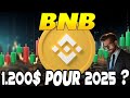 Binance coin bnb  une crypto survalue  les niveaux  surveiller pour le prochain cycle