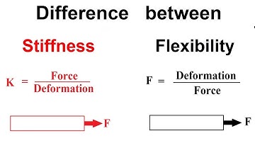 Difference between Stiffness and Flexibility