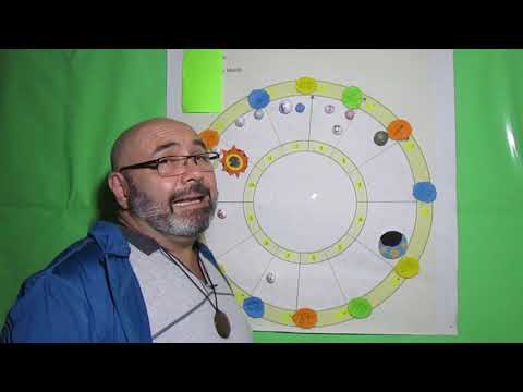 TAURO TERCER SEMANA MARZO 2019 - ASTROLOGÍA NAGENDRA