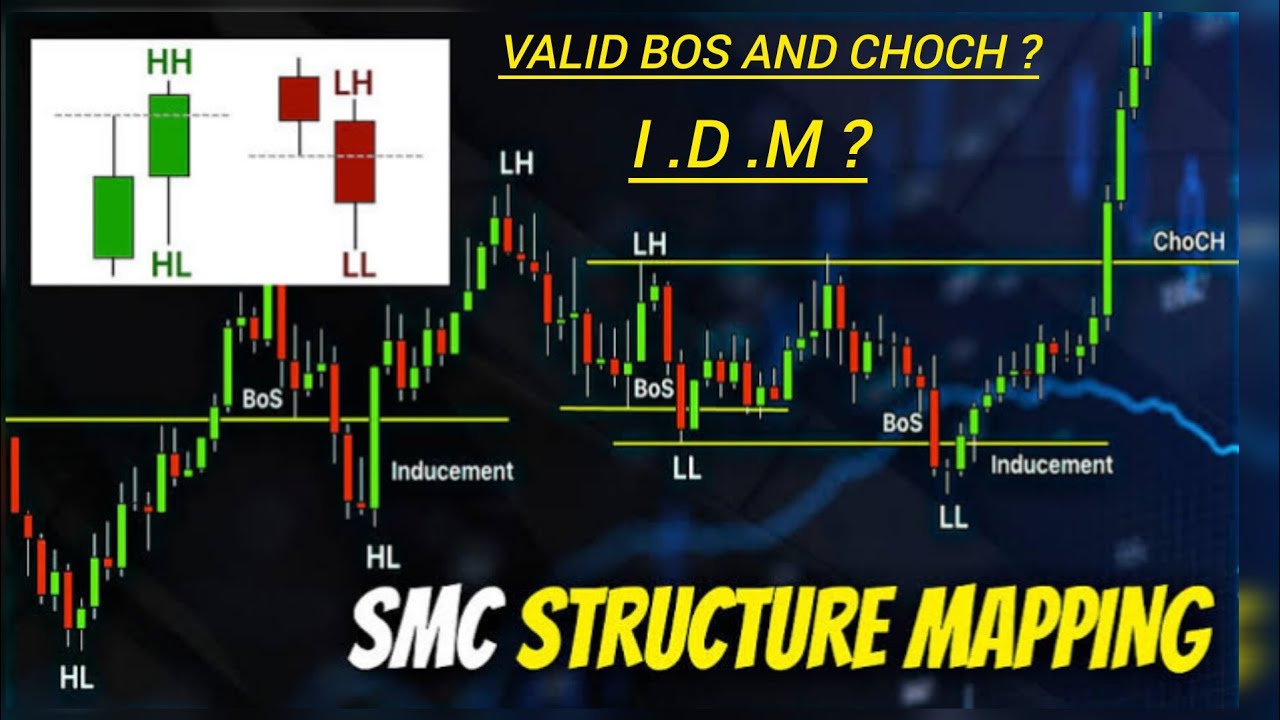 Trading SMC lecture #03 || topic Bos And choch - YouTube