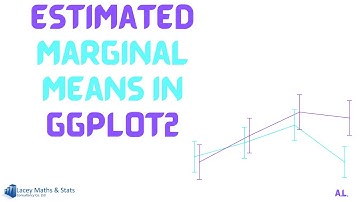 Estimated Marginal Means in ggplot2