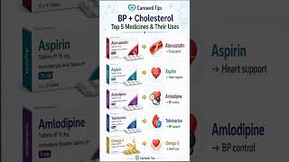 Top 5 BP + Cholesterol Medicine &amp; Their Benefits | Health Tips #Shorts #Viral