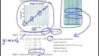 Scatter Plots and Trend Lines Blank