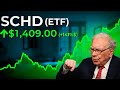 SCHD – Schwab U.S. Dividend Equity ETF | Best Dividend ETF to Buy Now? (Real Analysis Data)