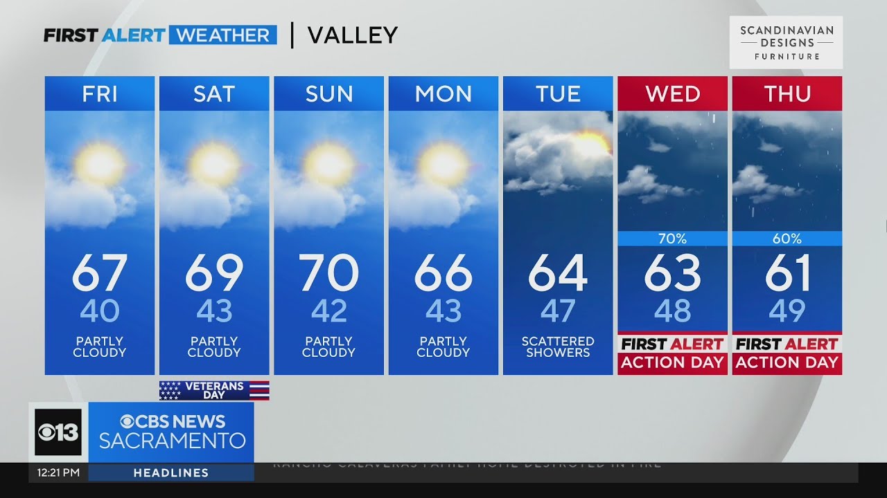 Friday afternoon weather forecast - Nov.10, 2023 - YouTube