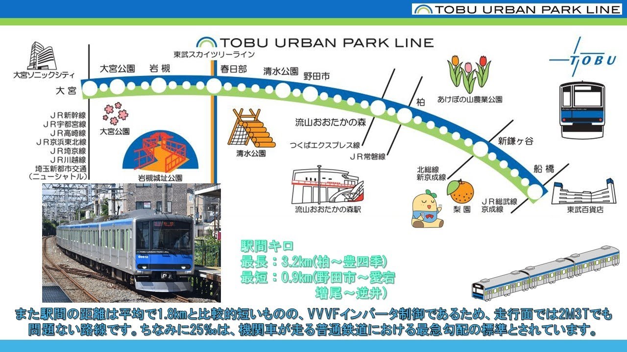 【東武野田線】東武60000系5両化への背景と5両組成予想