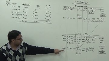 Full Repossession of Goods in Hire Purchase ~ For B.Com/M.Com