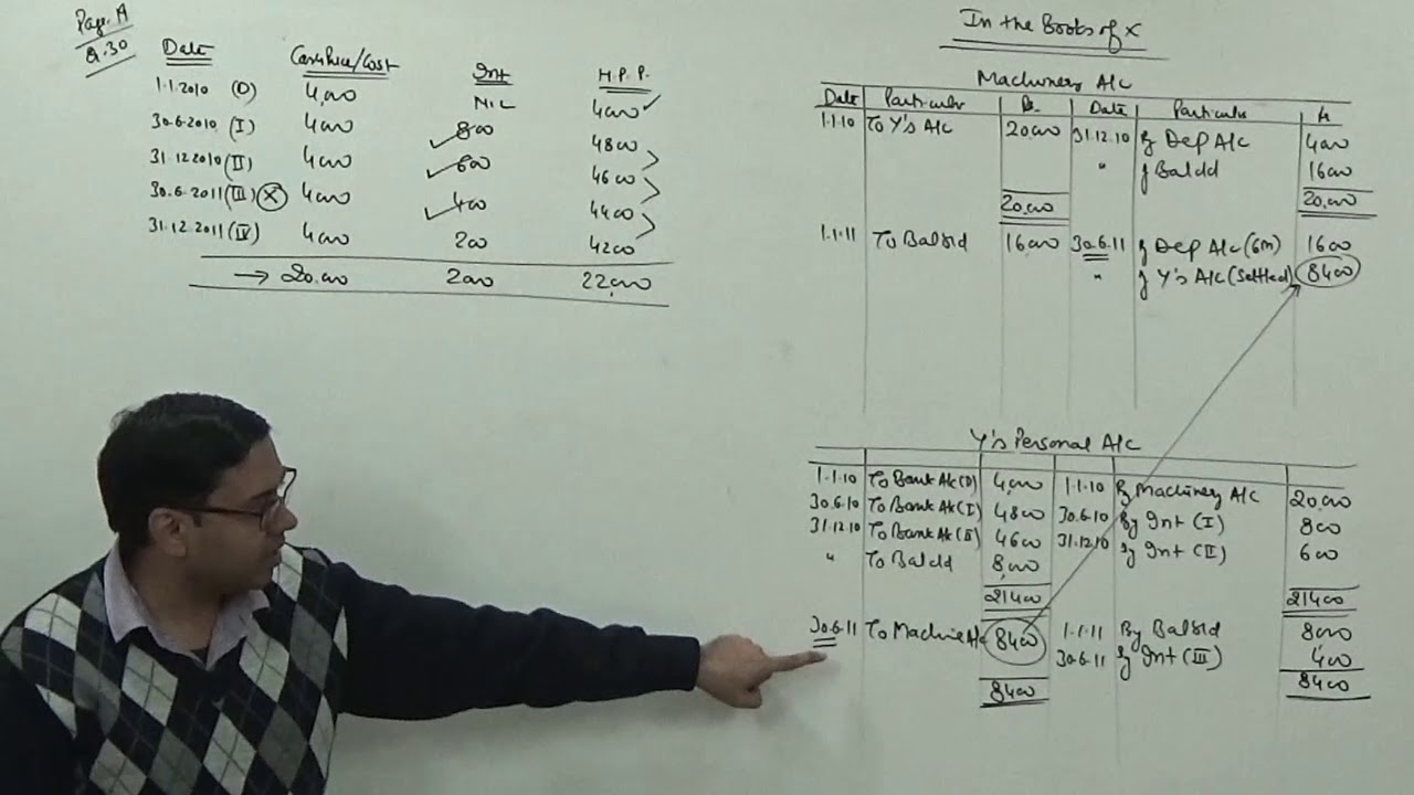 Full Repossession of Goods in Hire Purchase ~ For B.Com/M.Com simple accounts interview questions