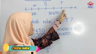 SLOT WE IMPROVE YOUR RESULT : KAEDAH PENYELESAIAN SOALAN TOPIK GARIS NOMBOR (UPSR) BHG.3