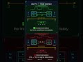 🔌 MADI Connections – Ferrofish A32 Pro