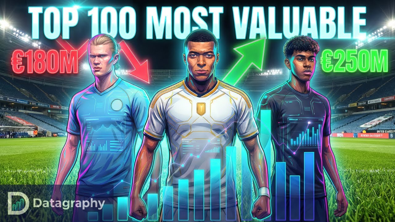 Top 100 Most Valuable Football Players 2026 (Official Ranking)