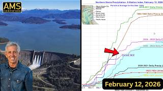 California Water Watch Update: Reservoirs, Rivers, Snowpack — Where Do We Stand Today?