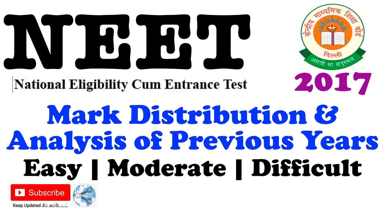 NEET Mark Distribution | Easy | Medium | Difficult | Analysis of previous years