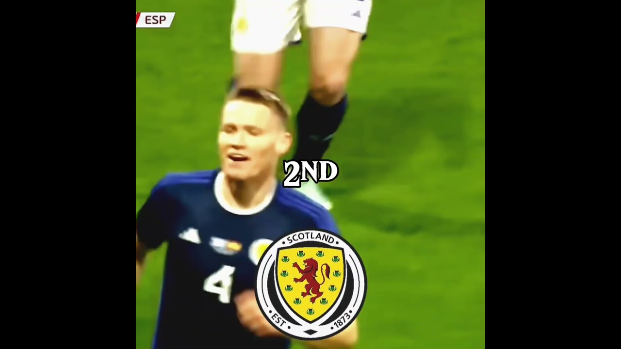 My Euro group stage predictions 🇪🇺 (pt.1 Group A)