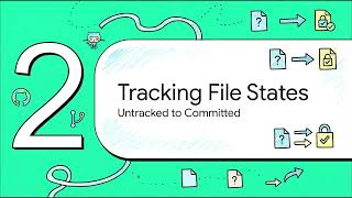GH-900 GitHub Flow vs Git flow
