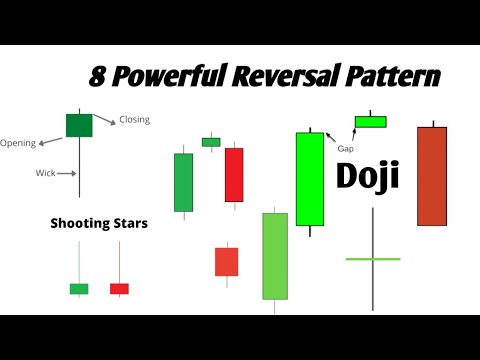 8 Powerful Reversal Pattern in Hindi || Basics of candlestick pattern # ...