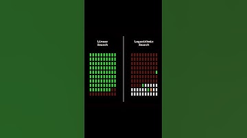 IS MySQL BETTER with Linear Search or Algorithm Search? #shorts #mysql