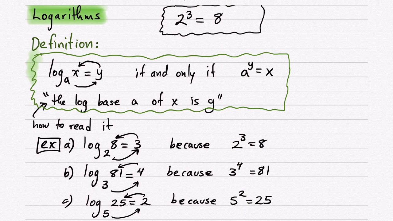 Intro to Logs - YouTube