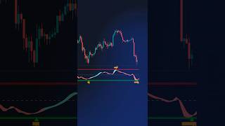 The BEST Oscillator on TradingView!