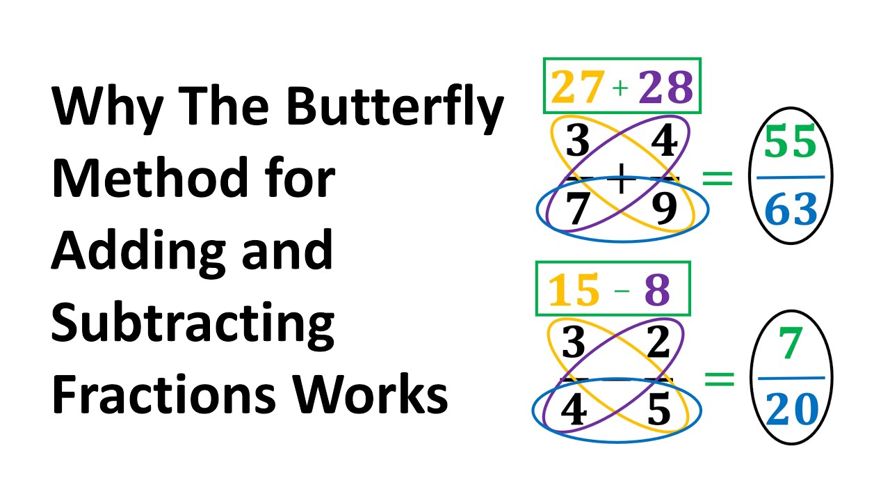 Why The Butterfly Method for Adding and Subtracting Fractions Works ...