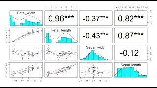 Correlation Analysis in R with psych Package | Easy r & p-value Calculation (Batch 81