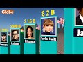 Richest SINGERS 2025