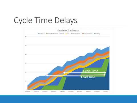 Kanban Cycle Time Chart