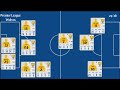 Wolverhampton | EPL Matchweek 26 Stats 2025/26 | Goals, Assists, Clean Sheet &amp; Top Performers