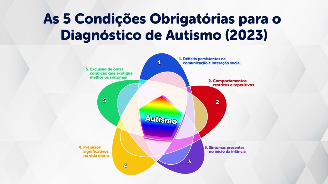 AUTISMO - Diagnóstico