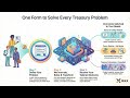 IR4X Problem Intake form-Piggy Banks to Boardrooms