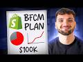 The Exact Black Friday Plan You Need To Use To Win Big This Q4