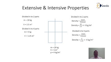 Property Intensive and Extensive, State, Path, Process and Cycle - Basic Concepts & Definitions