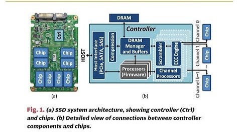 Computer Architecture - Lecture 11a: Memory Controllers (ETH Zürich, Fall 2020)